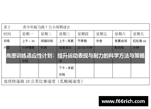 高原训练适应性计划：提升运动表现与耐力的科学方法与策略