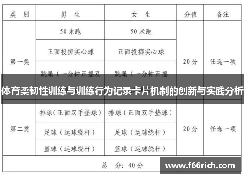 体育柔韧性训练与训练行为记录卡片机制的创新与实践分析