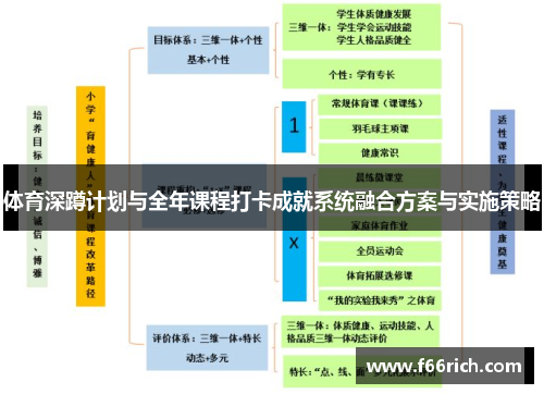 体育深蹲计划与全年课程打卡成就系统融合方案与实施策略