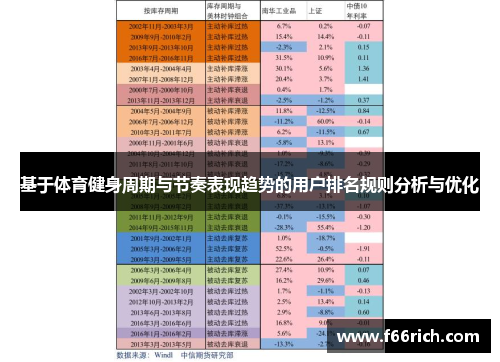 基于体育健身周期与节奏表现趋势的用户排名规则分析与优化