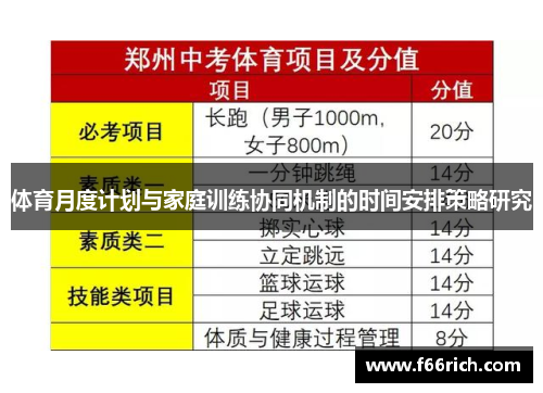 体育月度计划与家庭训练协同机制的时间安排策略研究