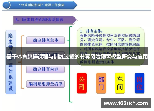 基于体育跳操课程与训练过载的节奏风险预警模型研究与应用