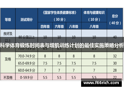 科学体育锻炼时间表与增肌训练计划的最佳实施策略分析