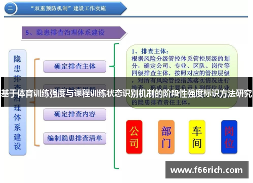 基于体育训练强度与课程训练状态识别机制的阶段性强度标识方法研究