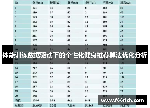 体能训练数据驱动下的个性化健身推荐算法优化分析