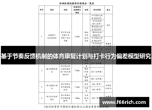 基于节奏反馈机制的体育康复计划与打卡行为偏差模型研究