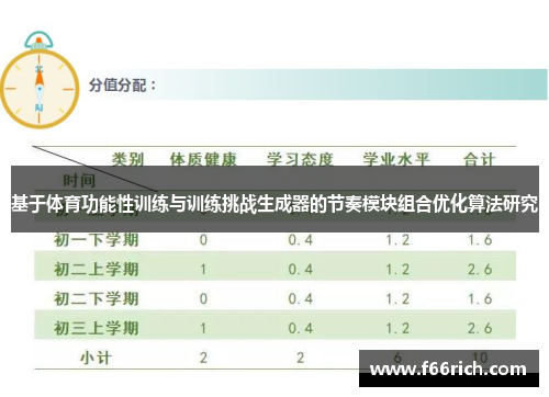 基于体育功能性训练与训练挑战生成器的节奏模块组合优化算法研究